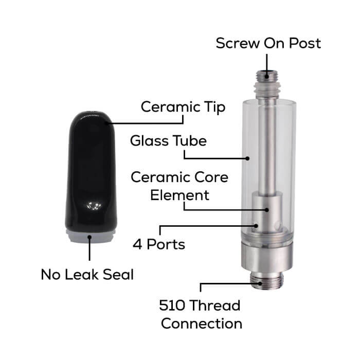 M4 ccell cartridge